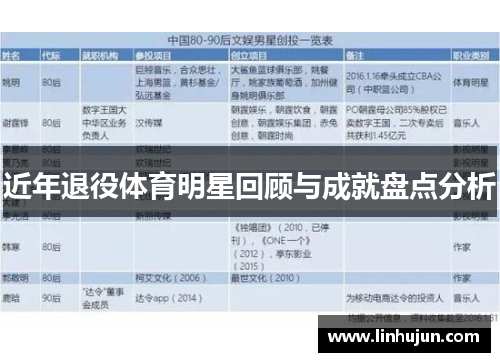 近年退役体育明星回顾与成就盘点分析